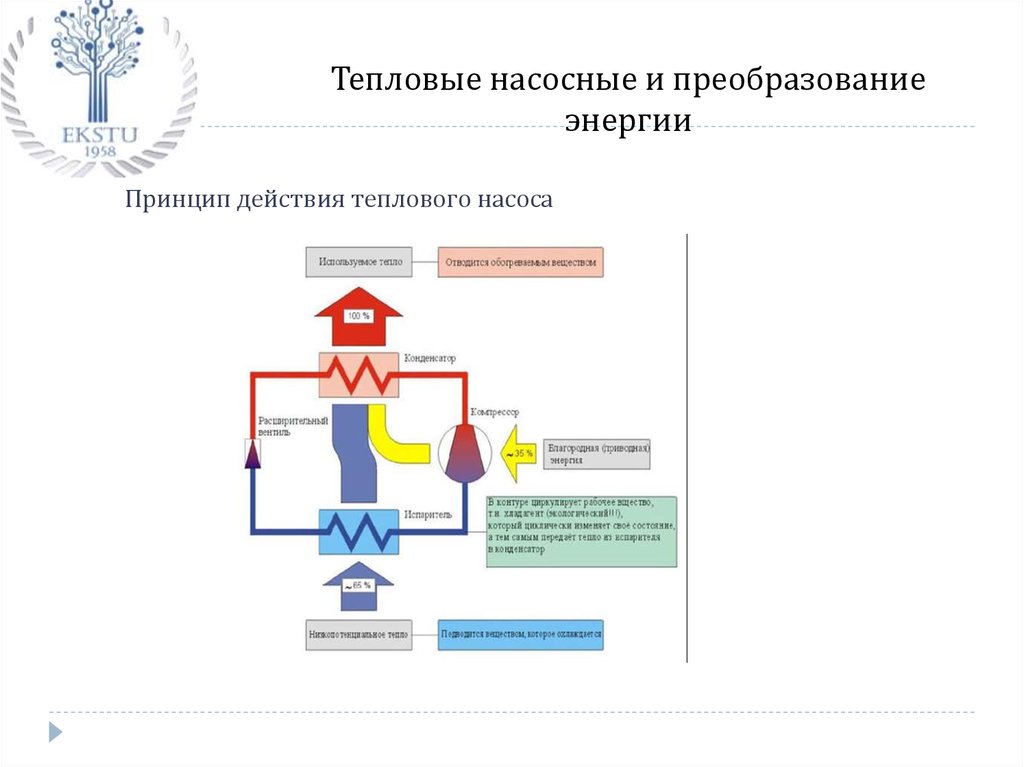 Автоматизация системы теплоснабжения презентация