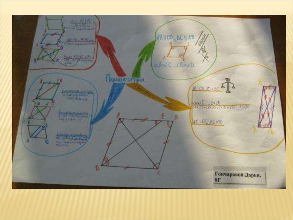 Интеллект карта параллелограмм