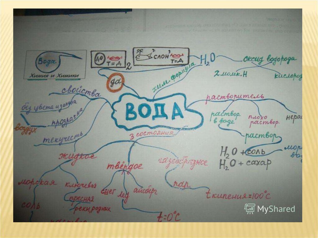 Ментальная карта по химии 8 класс химические свойства