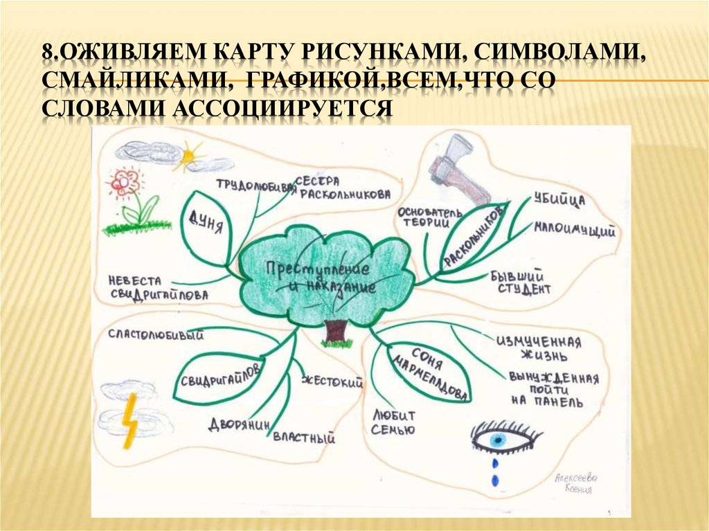 Карта текста это