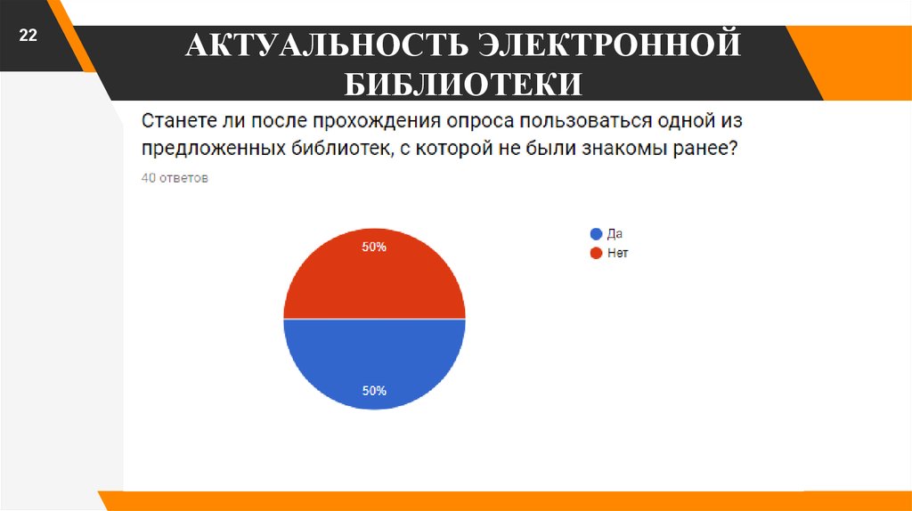 Проблемы электронных библиотек