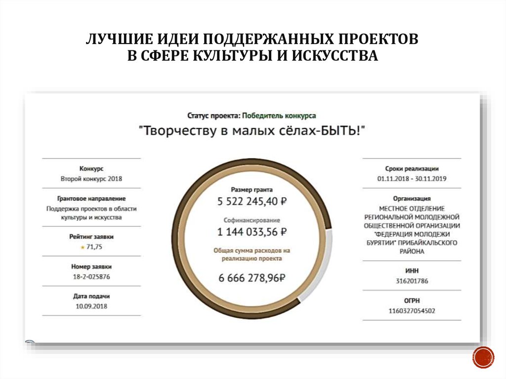 Проекты в какой сфере поддерживает грантовый конкурс благотворительного фонда абсолют помощь