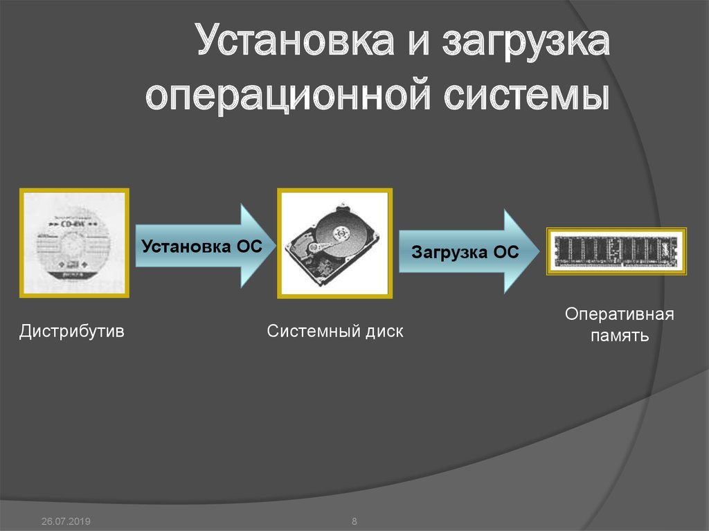 Презентация установка ос