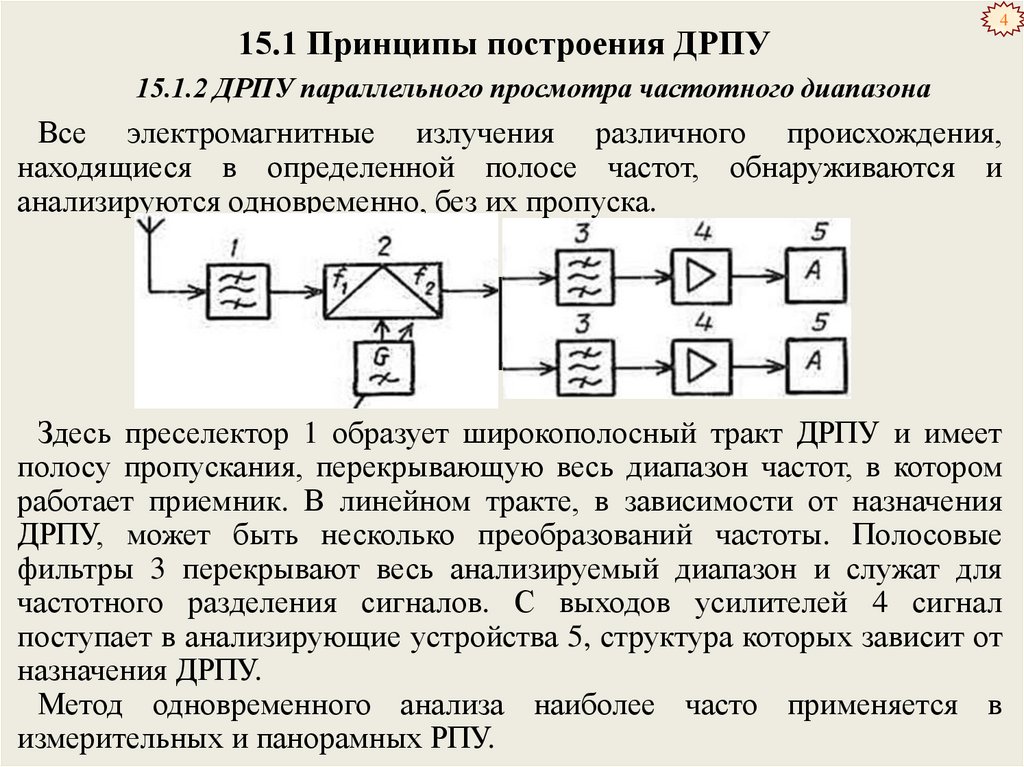 Радиоприемное устройство состоит из