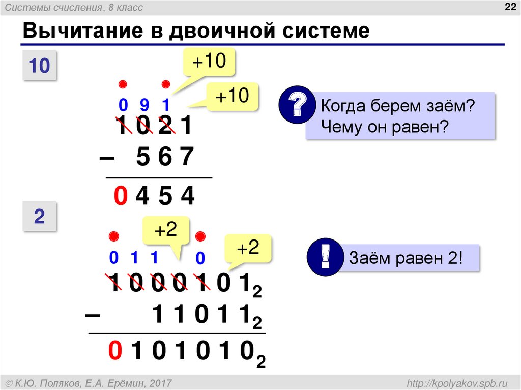 Система счисления алгоритм действий. Как вычитать в двоичной системе счисления. Вычитание чисел в двоичной системе счисления. Как отнимать в двоичной системе счисления. Вычитание чисел в двоичной системе правило.