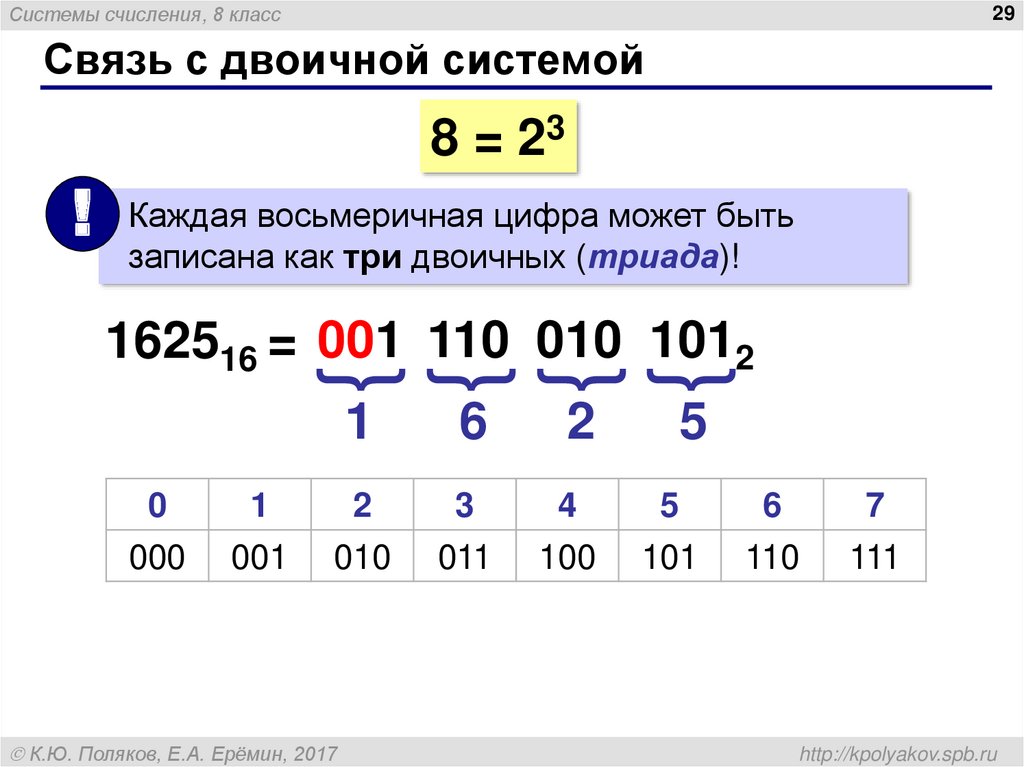 Двоичная система счисления презентация 8 класс