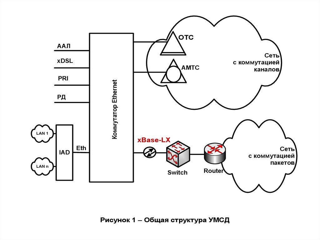 Схема узл и тахион