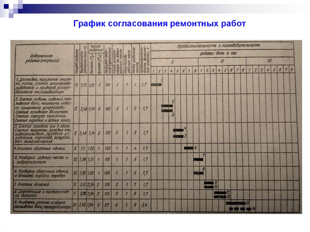 Расписание ремонтная