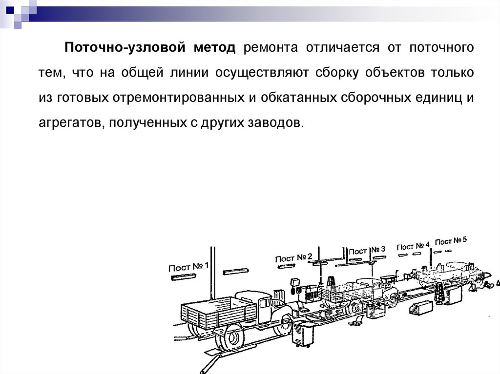 Содержание поточного метода