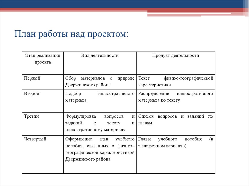 География реализации проекта это