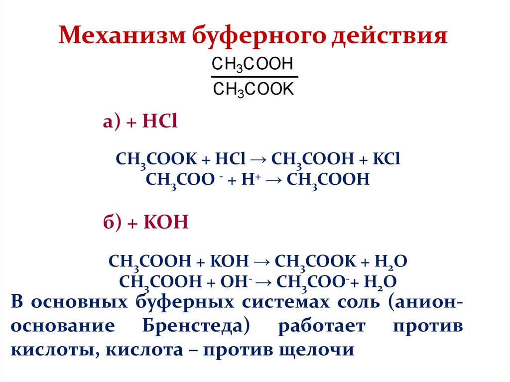 Проект буферные растворы в живых организмах