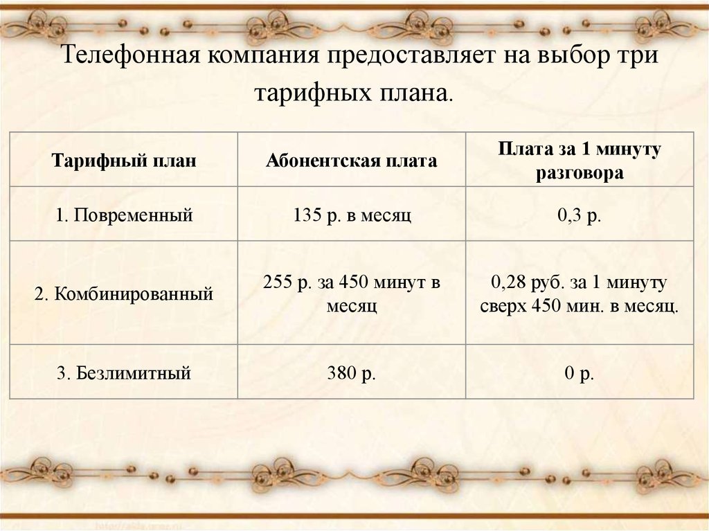 Телефонная компания предоставляет на выбор три тарифных плана абонент предполагает что общая 550