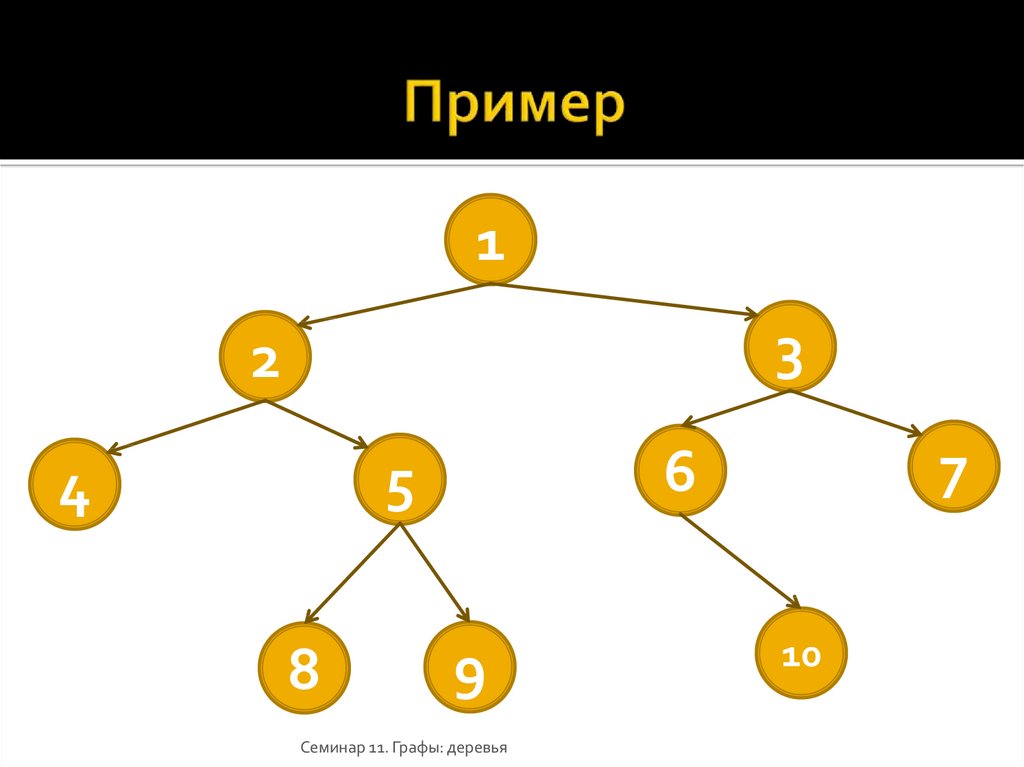 Графы деревья информатика