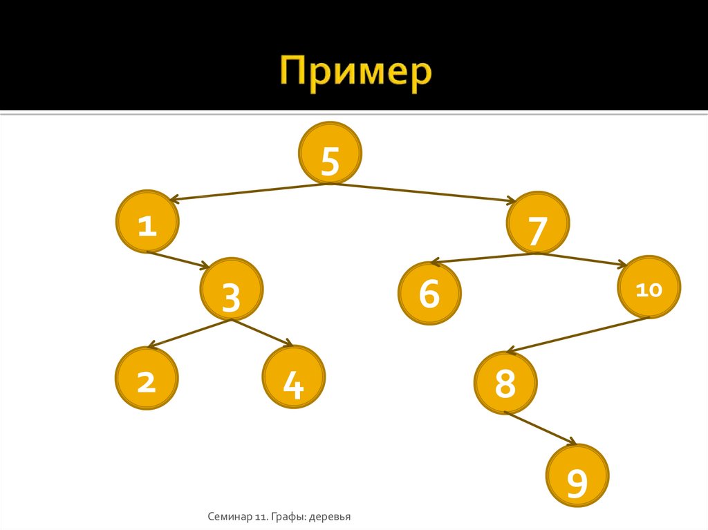 Графы деревья информатика