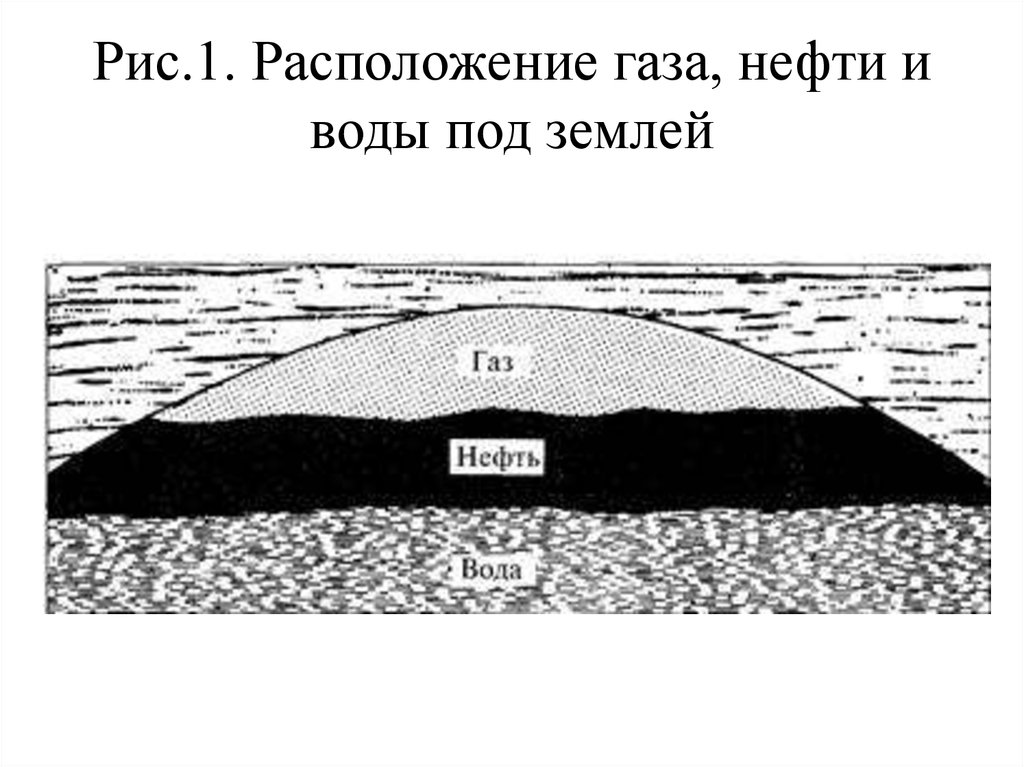 Расположение газа. Расположение газа под землей.