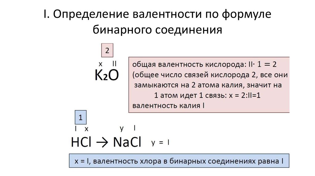 Валентность формулы бинарных соединений