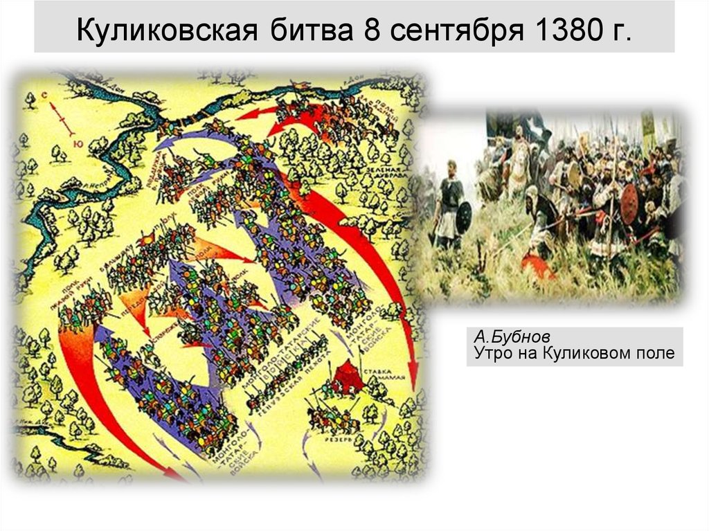 Итоги куликовской битвы 6 класс. Куликовская битва 8 сентября 1380. Интеллект карта Куликовская битва.