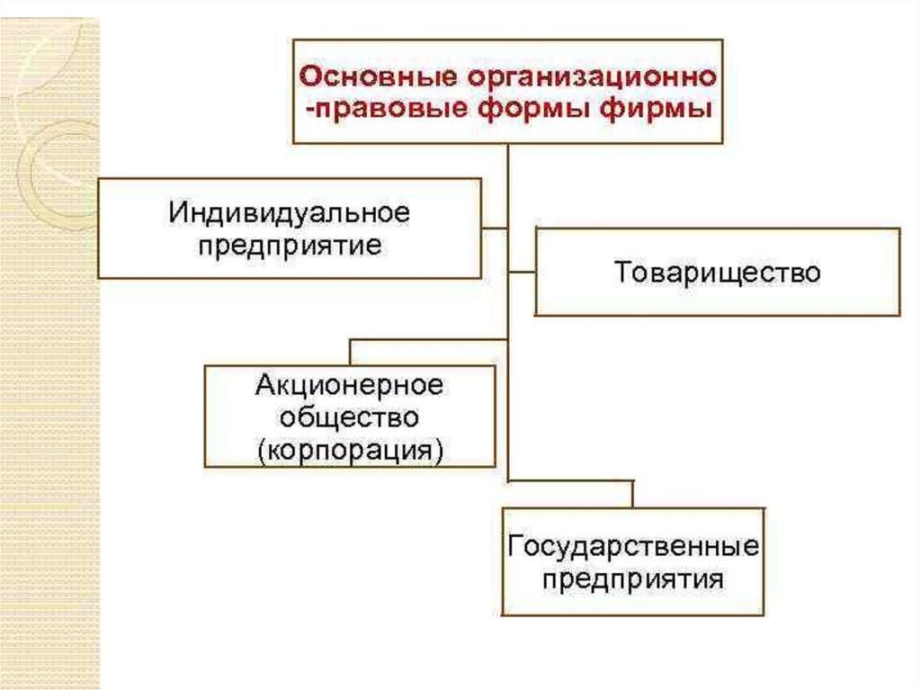 2 закона рыночной экономики. Условия существования рыночного хозяйства. Условия существования рыночной экономики. Составьте схему: «условия существования рынка».. Важные условия существования рыночной экономики.