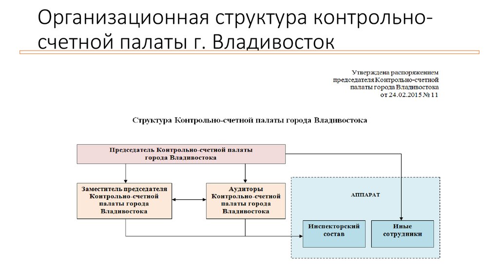 Предложение счетной палаты