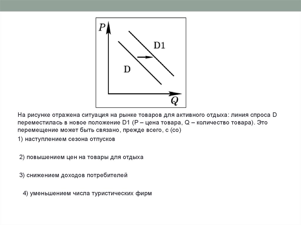 На рисунке отражена ситуация на рынке стационарных компьютеров линия спроса d переместилась