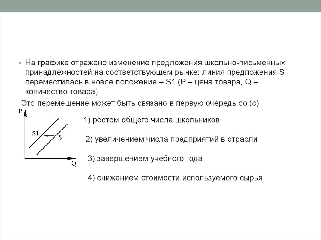 На графике отражено изменение. Графическое изменение предложения. Что могло вызвать изменение предложения. На графике отражено изменение предложения на комнатные растения. Изменение предложения что вызвало ЕГЭ.