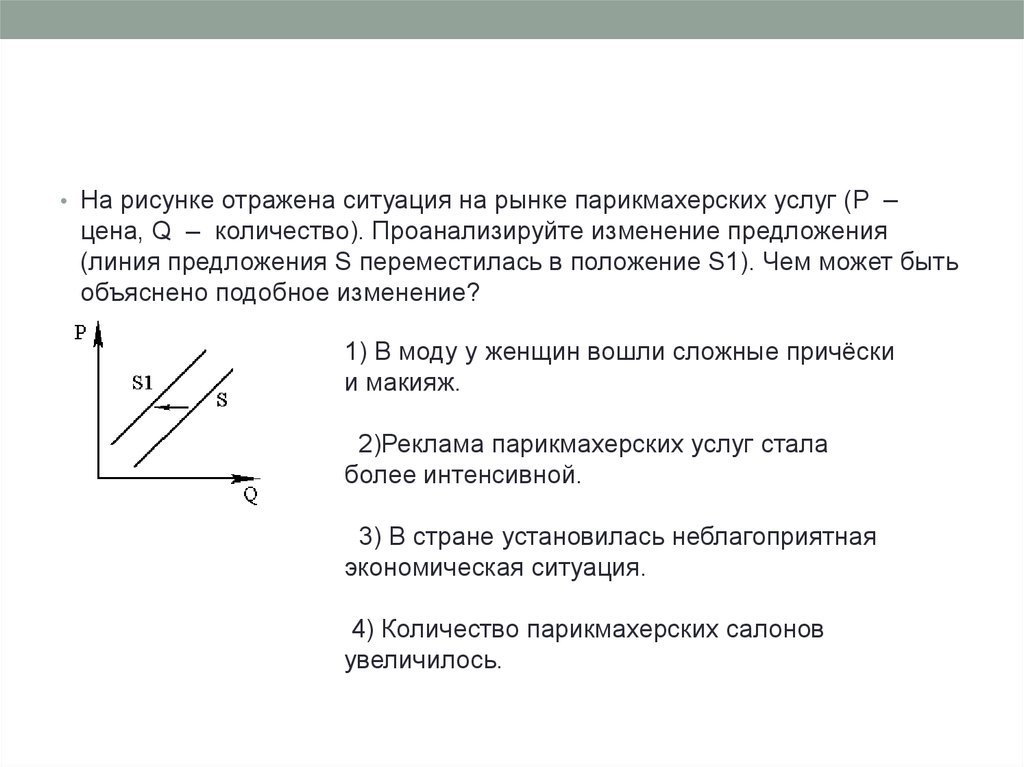 На графике отражена ситуация парикмахерских услуг