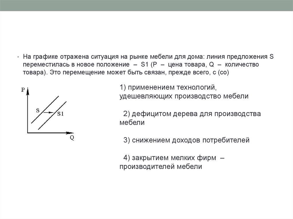 На графике отражена ситуация на рынке мебели для дома