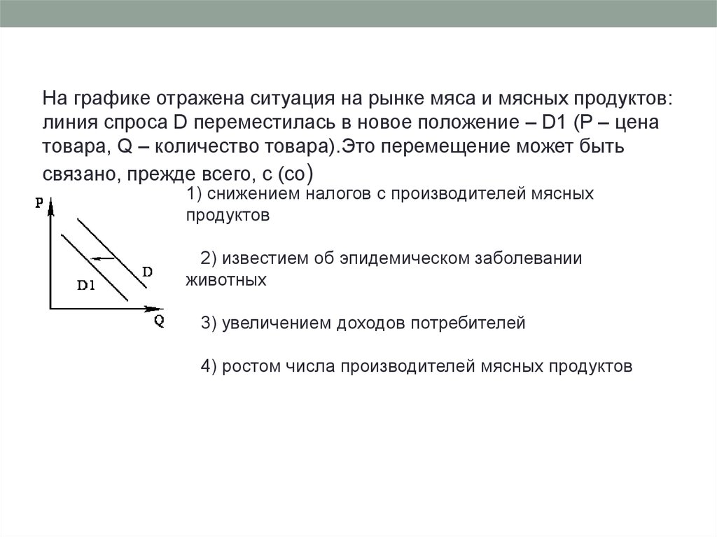 На рисунке отражена ситуация на рынке косметологических услуг линия предложения s переместилась