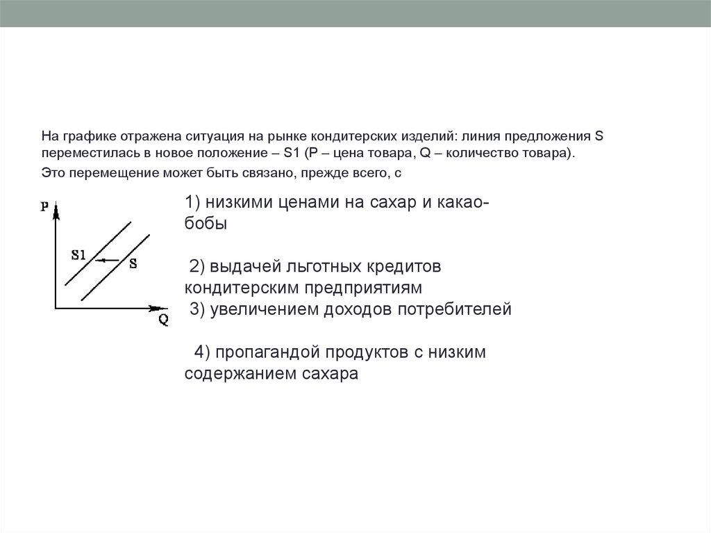 На графике отражена ситуация на рынке. На графике отражена ситуация на рынке овощей и фруктов. На графике отражена ситуация. На графике отражена ситуация на рынке кондитерских изделий.