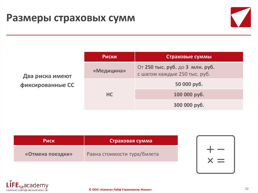 Размер страхования. Размер страховой суммы. Суммы страхования размер страховой. Определить величину страховой суммы. Размер страховой суммы формула.