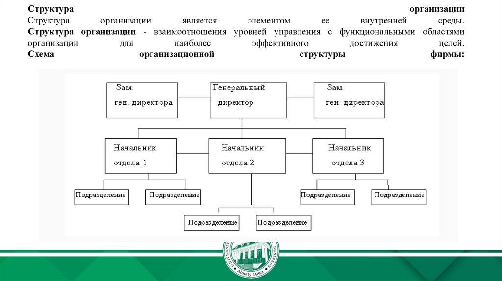 Подразделения аптечной организации