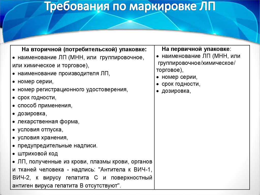 Приемочный контроль по показателю маркировка