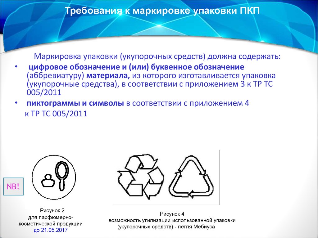 Маркировка упаковочных материалов презентация