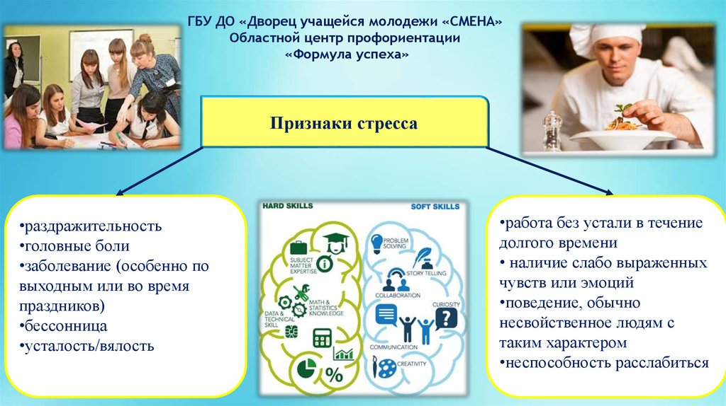 Стресс проект 10 класс