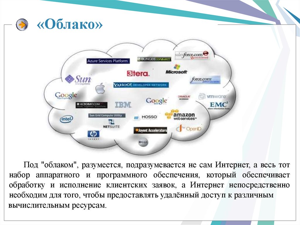 Сама сети. Облачные технологии в науке. Облачные технологии презентация по информатике. Набор программного обеспечения для хранения данных. Аппаратное обеспечение облачных технологий.