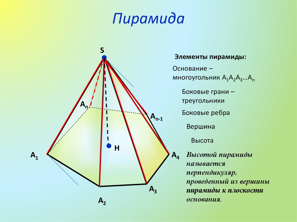 Элементы пирамиды на рисунке