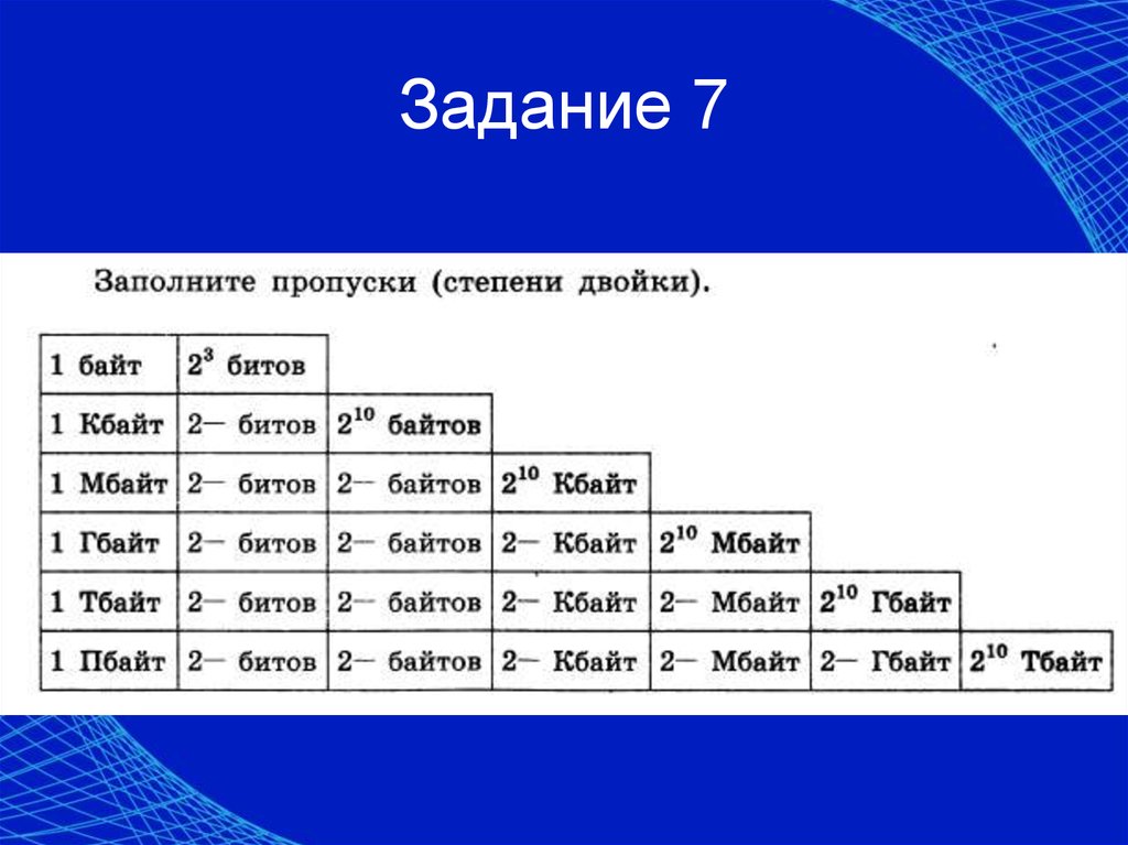 23 кбайт в бит. 1 Бит 1 байт таблица. Таблица биты байты килобайты биты. Биты байты килобайты мегабайты в степени. Степени двойки Информатика.