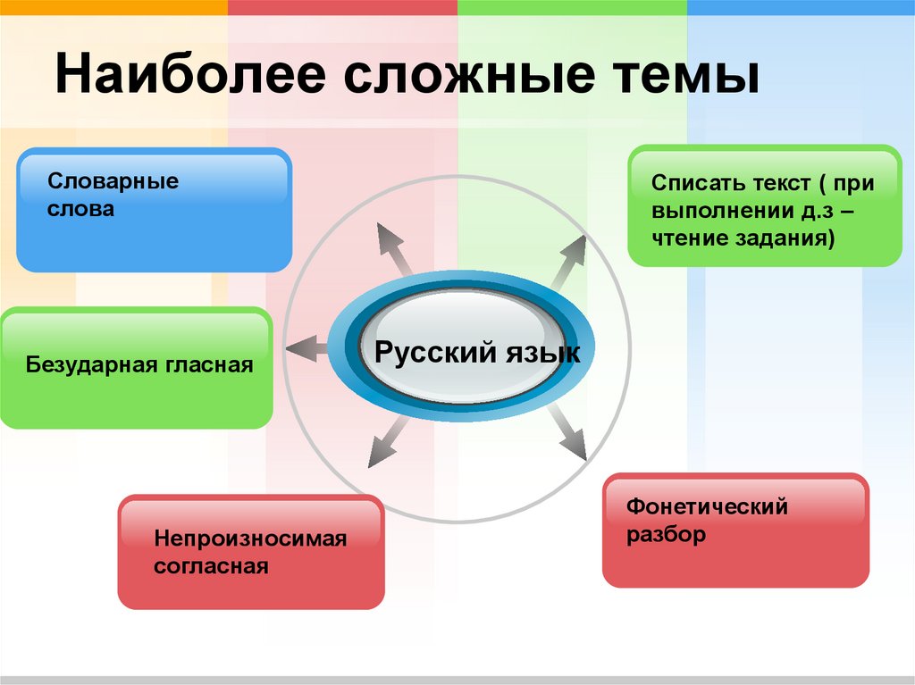 Наиболее сложным. Сложная тема. Сложные темы для проекта.