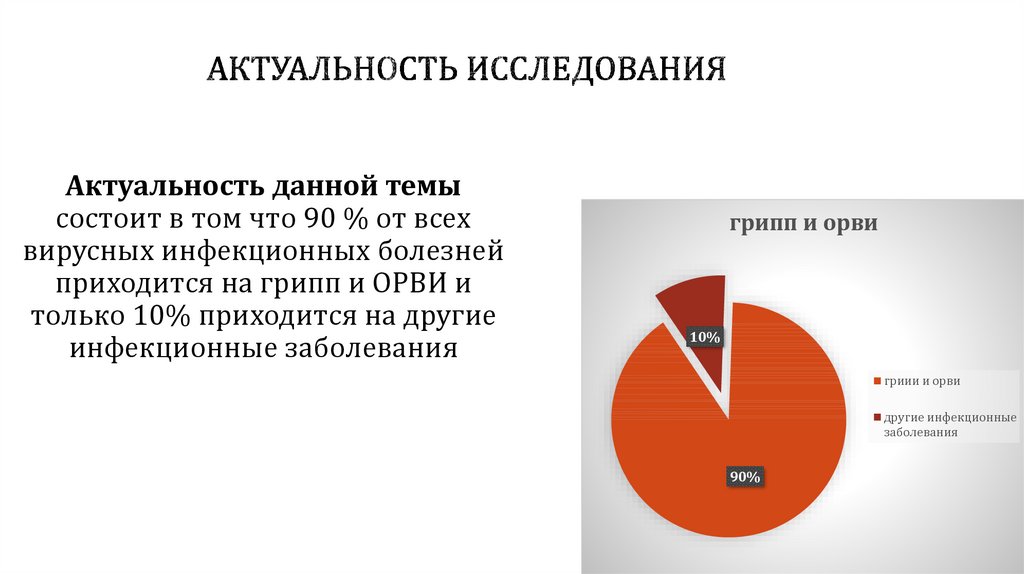 Актуальность анализа рынка. Актуальность исследования состоит. Актуальность исследовательской работы подсолнух. Актуальность исследования болезней человека. Опрос значимость фотографии.