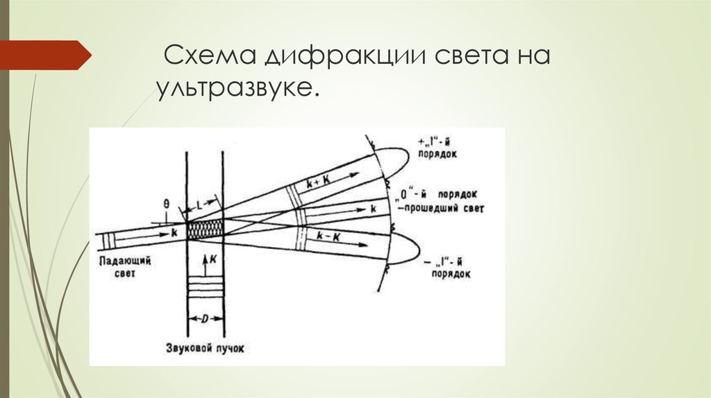 Дифракция света схема