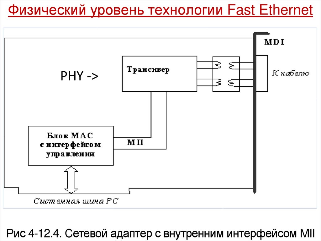 Физический уровень. Физический уровень Ethernet. Физический уровень fast Ethernet это. Физический уровень ЭВМ.. Уровни физического интерфейса.