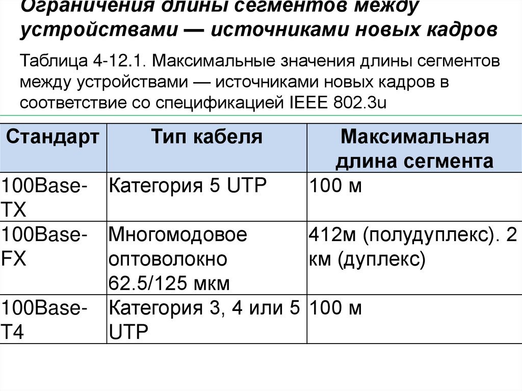 Длина сегмента сети. Программное обеспечение ЭВМ таблица. Таблица кадров. Максимальная длина сегмента.