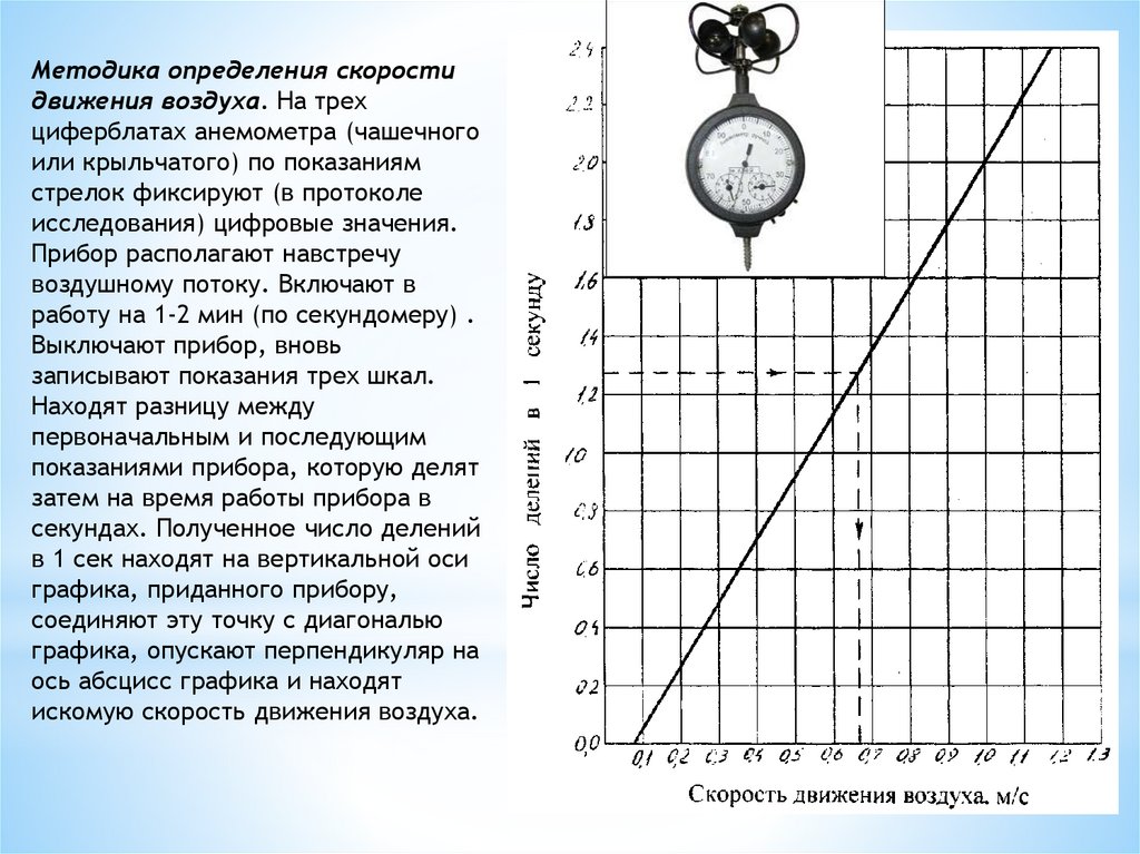 Определить время движения в воздухе. Анемометр АСО-3 градуировочный график. Анемометр чашечный скорость движения воздуха. График для анемометра АСО-3. Анемометр АСО-3 таблица.