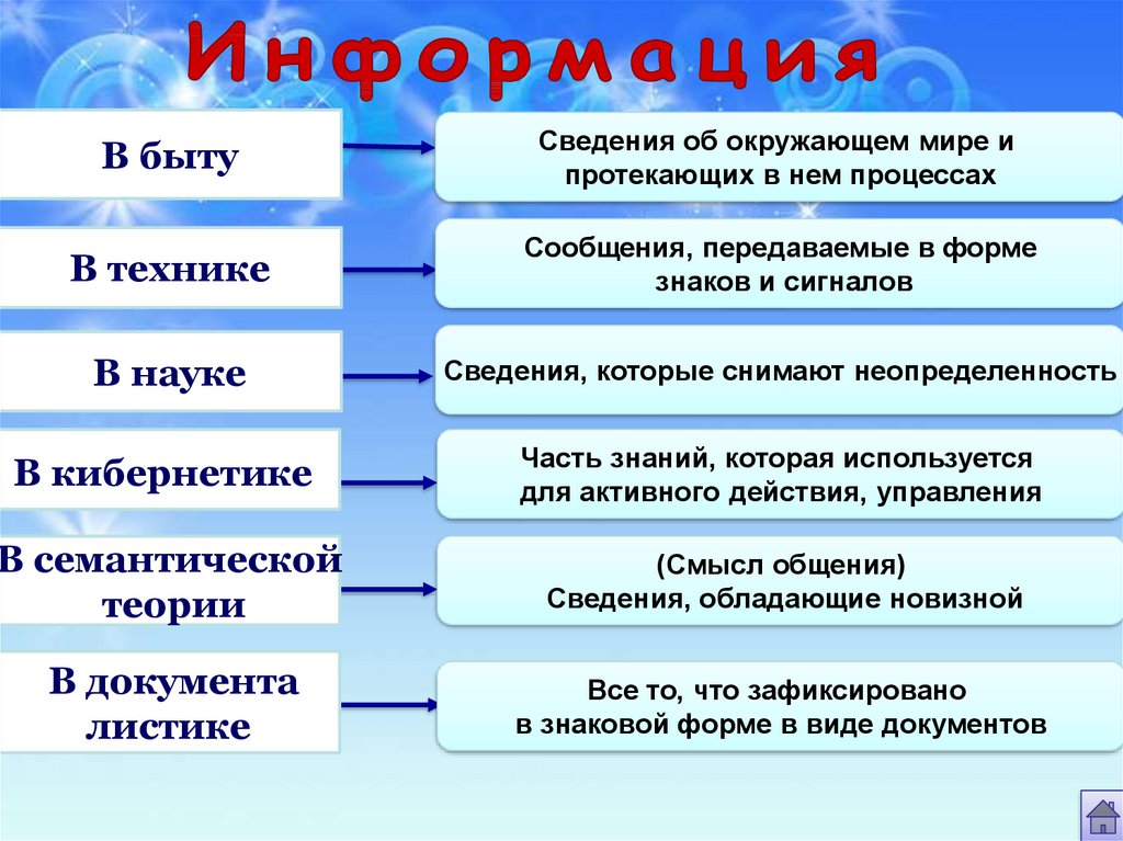 Презентация на тему понятие информации