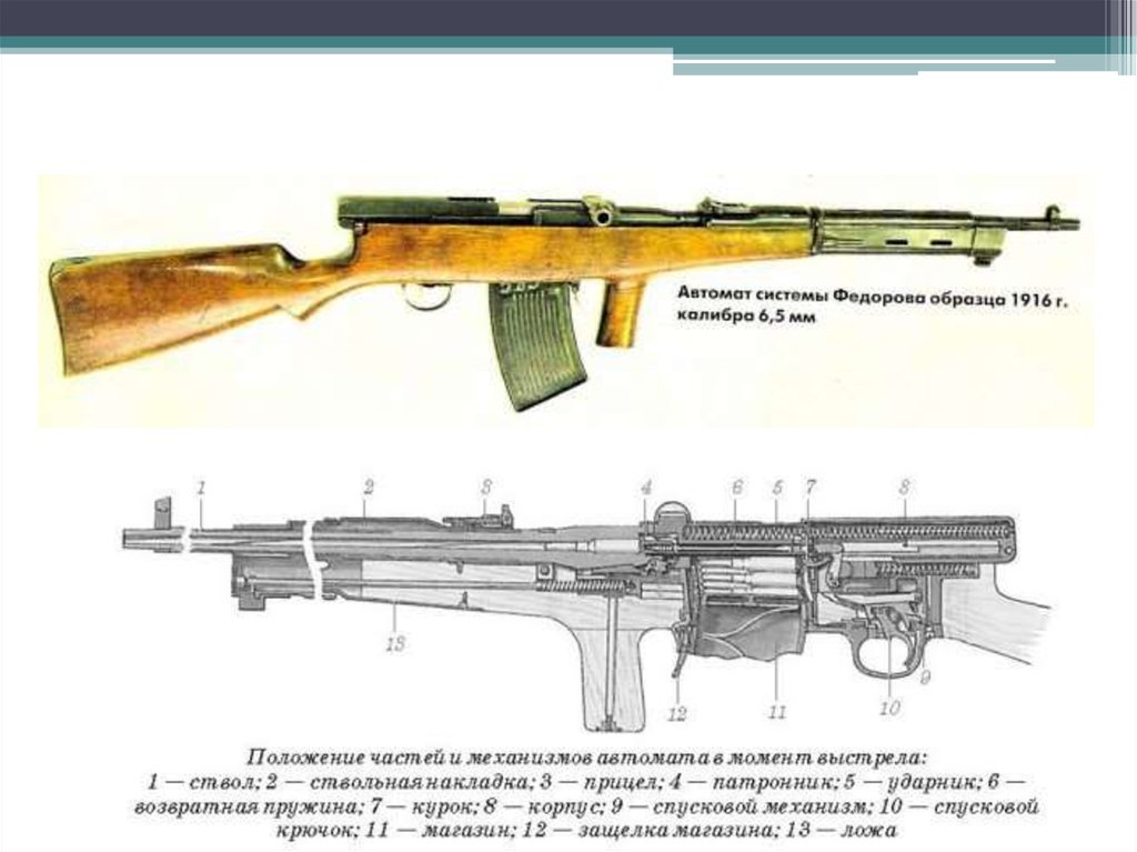 Fedorov's gun online presentation