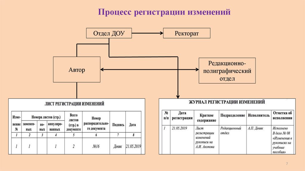 Смена отдела