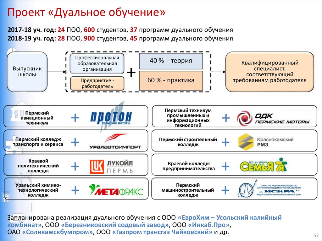 Дуальная карта что такое