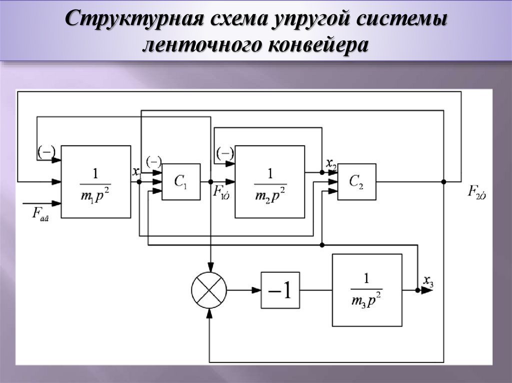 Принципиальная схема ленточного конвейера