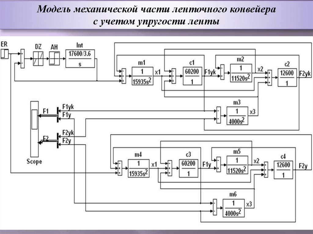 Схема управления ленточным конвейером