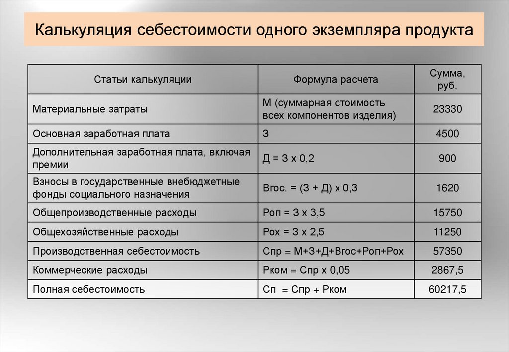 Себестоимость б. Калькуляция себестоимости продукции пример расчета. Таблица расчёта себестоимости единицы продукции. Калькуляция себестоимости промышленной продукции. Как вычислить себестоимость продукции формула пример расчета.